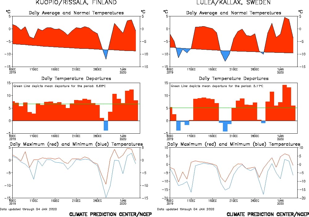 Image d'illustration pour Les anomalies douces dominent toute l'Europe depuis le début de l'hiver
