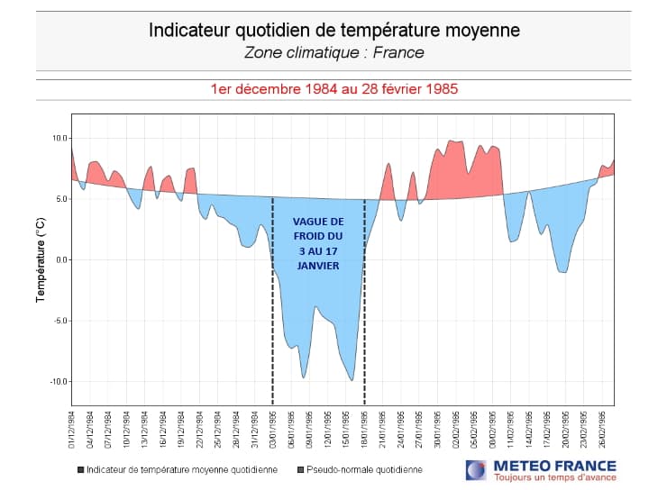 Image d'illustration pour Retour sur la vague de froid remarquable de janvier 1985