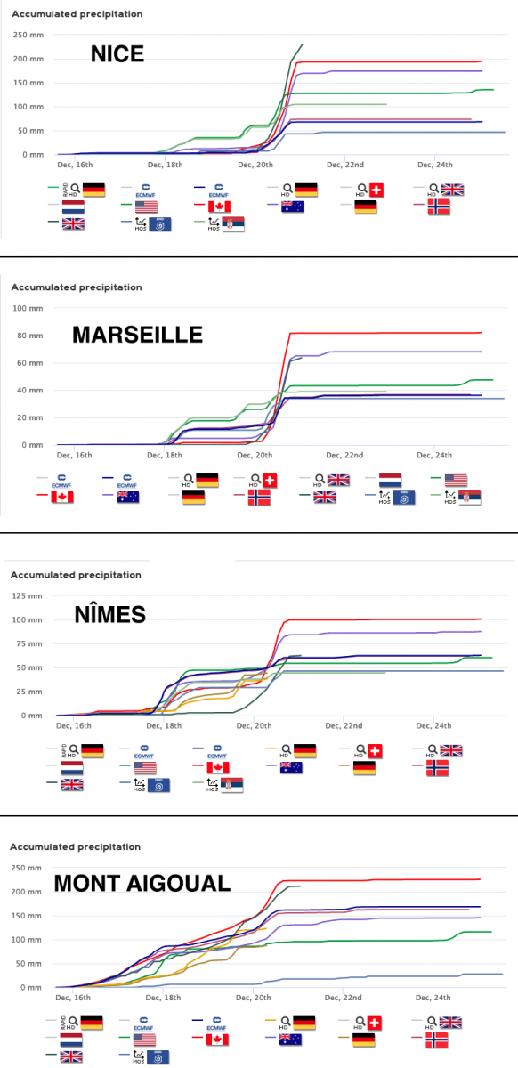 Image d'illustration pour Vers un retour des fortes pluies en Méditerranée ?