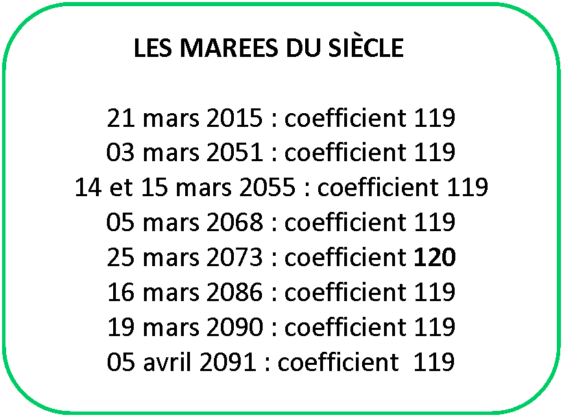 Image d'illustration pour Marées d'équinoxe : Quels risques y sont associés ?