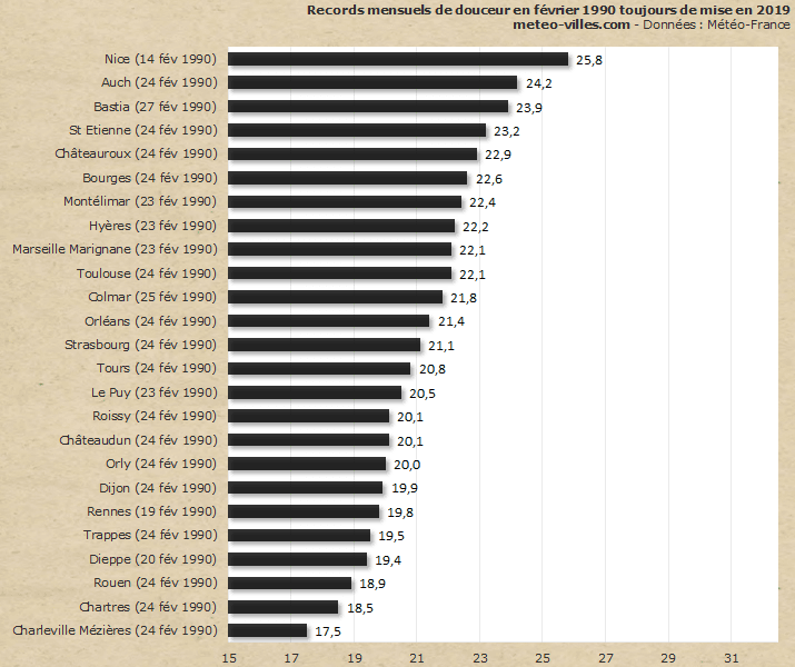 Image d'illustration pour Le printemps en février : quelques évènements marquants