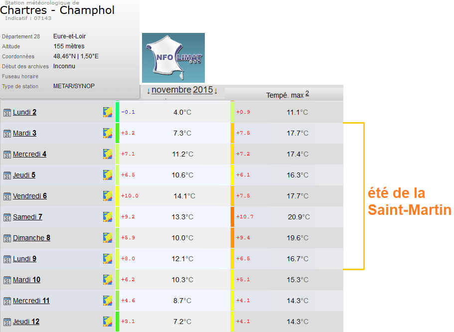 Image d'illustration pour L'été des indiens est-il une particularité américaine?