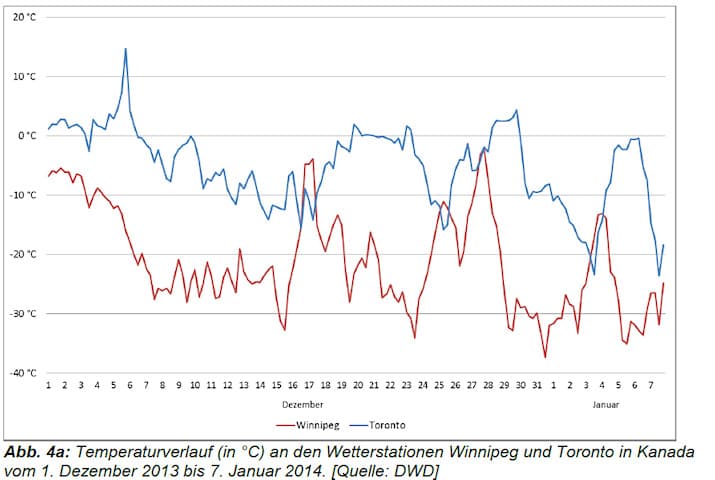 Image d'illustration pour Bilan de la vague de froid et de neige en Amérique du Nord