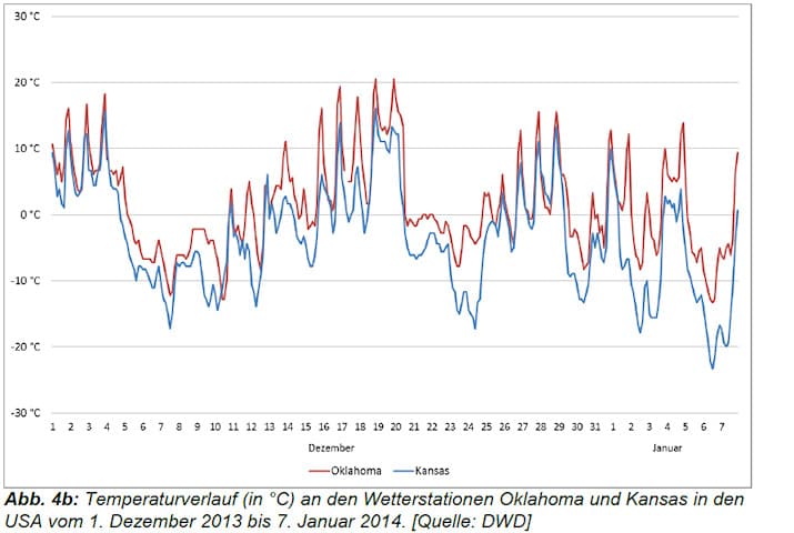 Image d'illustration pour Bilan de la vague de froid et de neige en Amérique du Nord