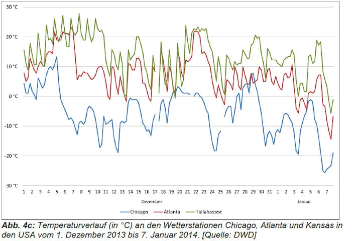 Image d'illustration pour Bilan de la vague de froid et de neige en Amérique du Nord