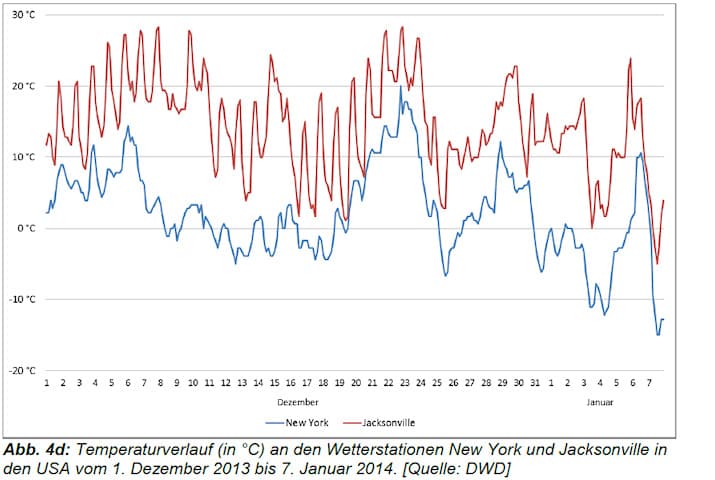 Image d'illustration pour Bilan de la vague de froid et de neige en Amérique du Nord
